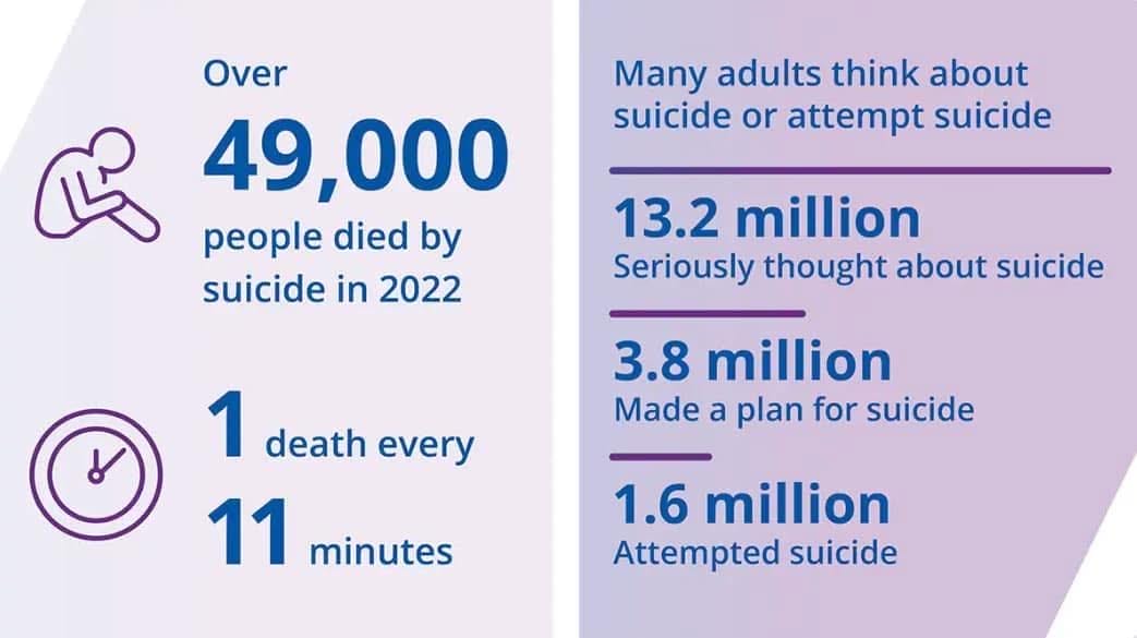 Suicide rate